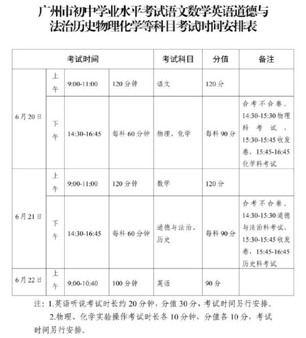 2021 Zhejiang College Entrance Examination Score Line