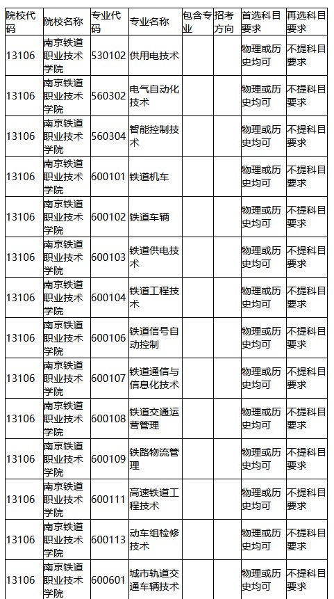 南京铁道职业技术学院湖北招生代码