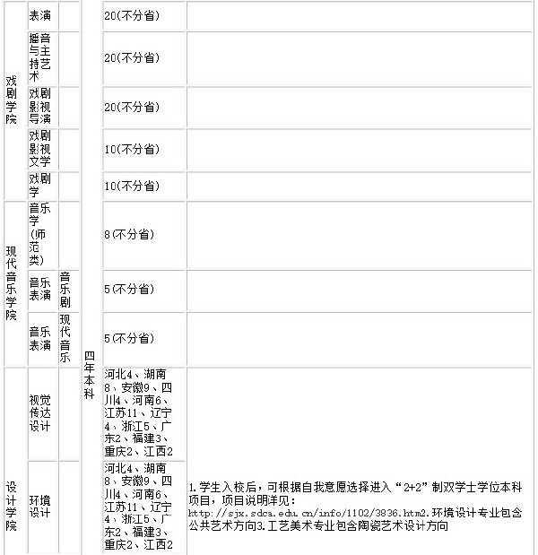 山东艺术学院2021招生计划 2021山东艺术学院招生简章