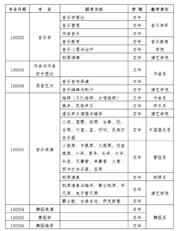 武汉音乐学院2021年普通本科招生简章 武汉音乐学院招生简章2021