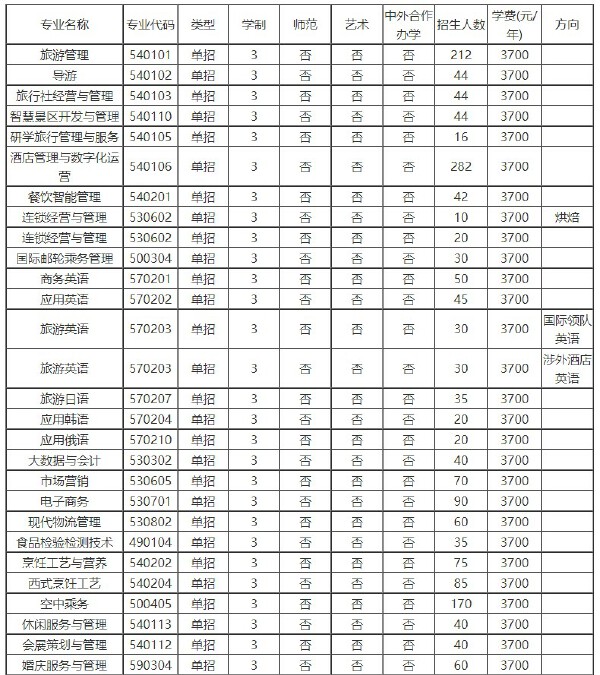 云南华西航空旅游专修学院_云南旅游职业学院课时教案 格式_课时教案格式