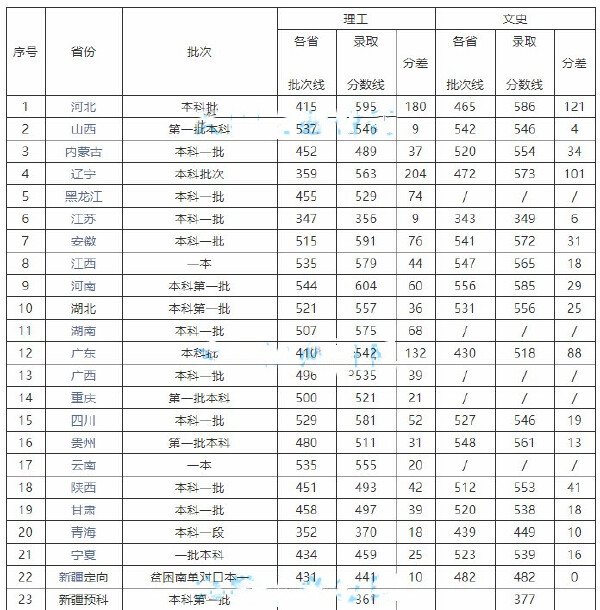 湖北工业大学是几本院校湖北工业大学省排名如何